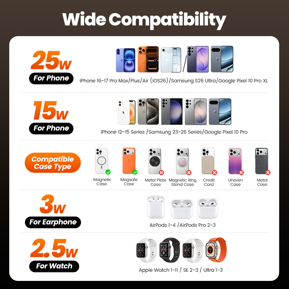 ท็อคกี้ คิวไอ 2.2 25W เครื่องช - Wireless Charger 3 In 1 บทวิจารณ์และราคา